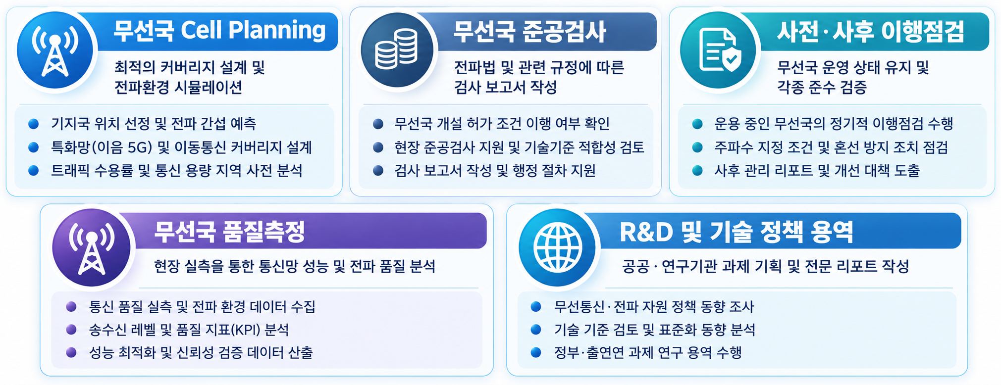 Infographic
